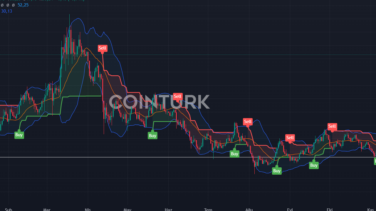 4 Altcoin İçin Fiyat Tahminleri: Solana, Avalanche, Dogecoin ve Chiliz