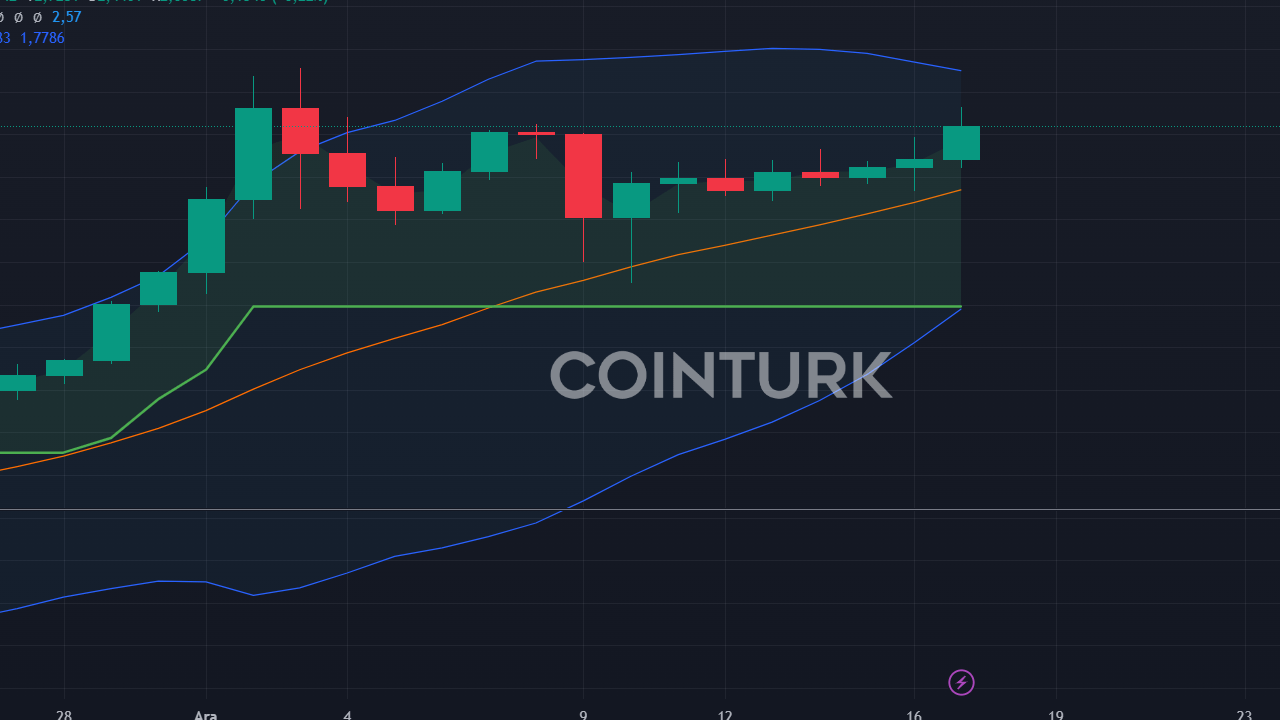 2 Altcoin, XRP ve SOL'dan Önce ETF Onayı Alabilir