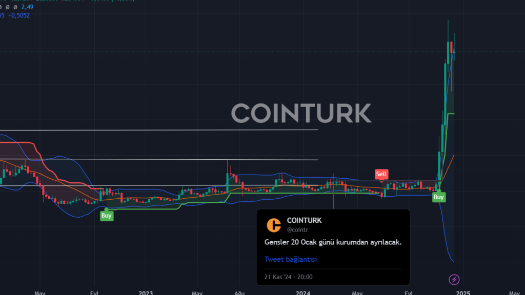 3 Altcoin İçin Fiyat Tahminleri: HBAR, SOL ve CHZ