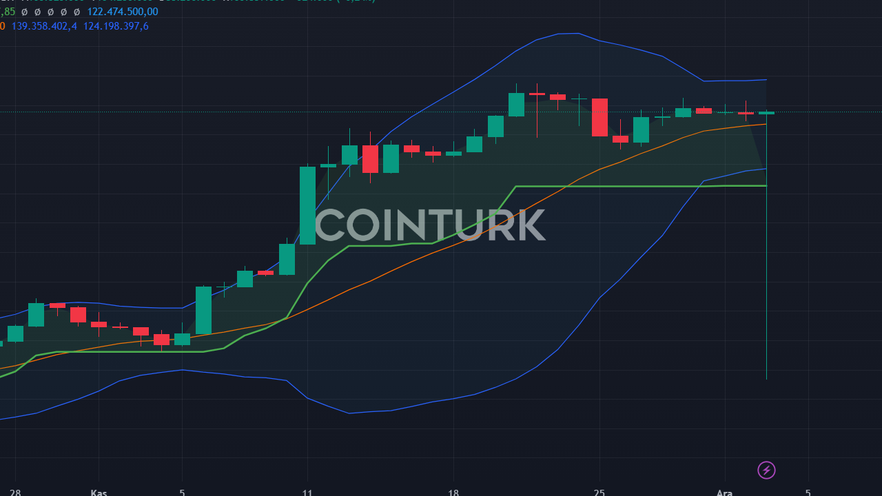 Güney Kore'de Kripto Piyasasını Sarsan Sıkıyönetim Kararı İptal Edildi