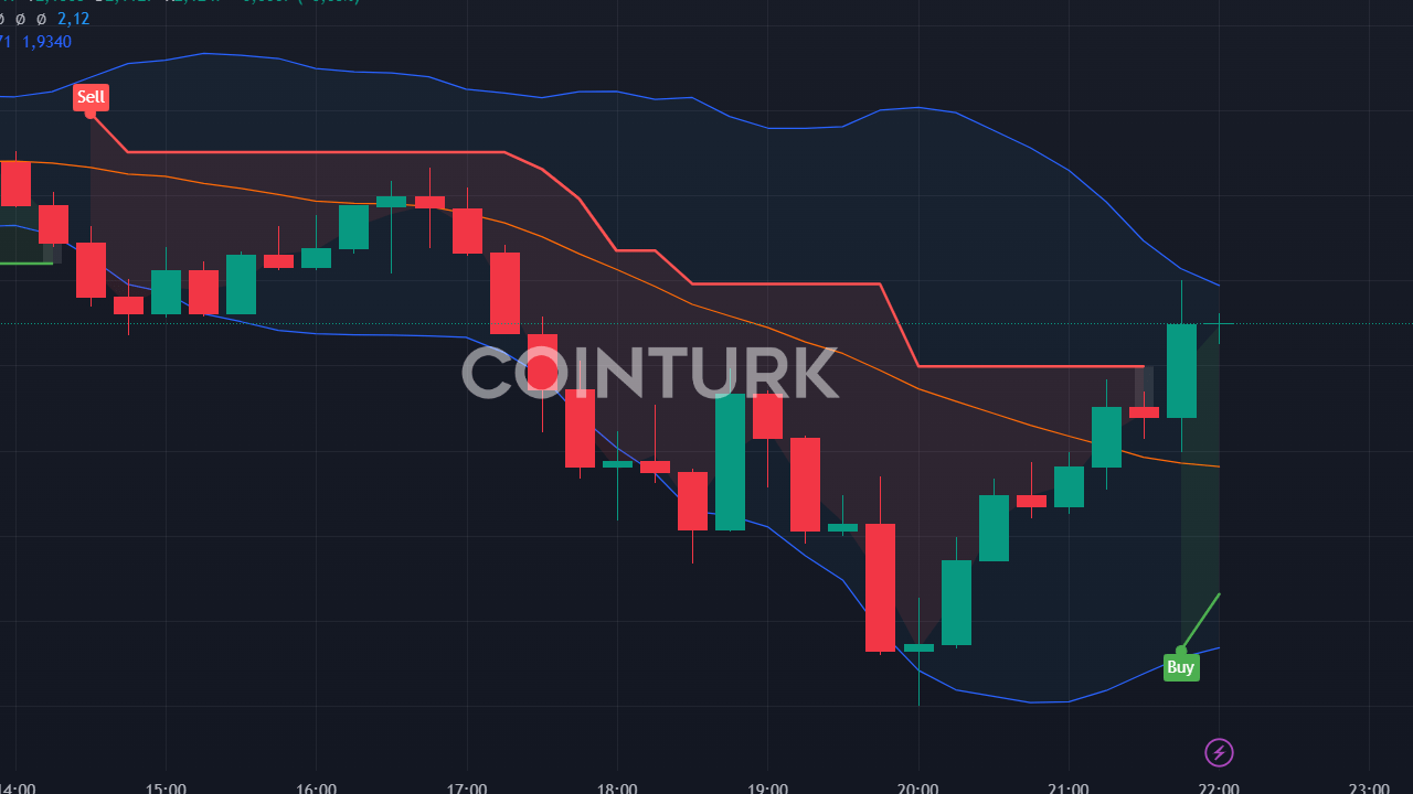 Ripple, 4 Yıllık Hukuk Savaşını Kazandı!