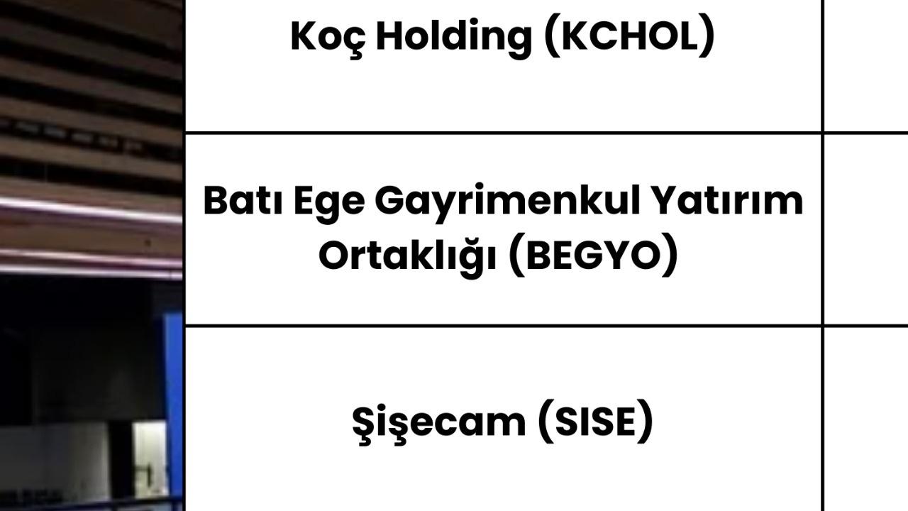 Borsada 3,6 Milyar TL Para Çıkışı: En Çok Etkilenen Hisseler