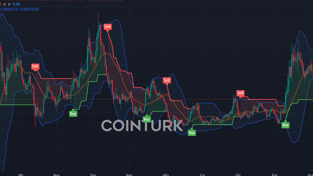 3 Altcoin İçin Fiyat Tahminleri: CHZ, LUNA ve FLOKI