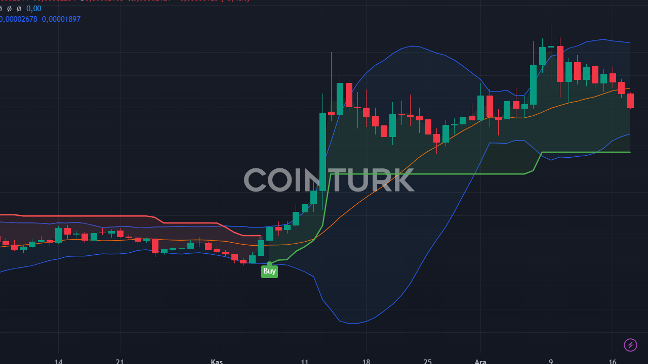 3 Altcoin İçin Fiyat Tahminleri: CHZ, LUNA ve FLOKI