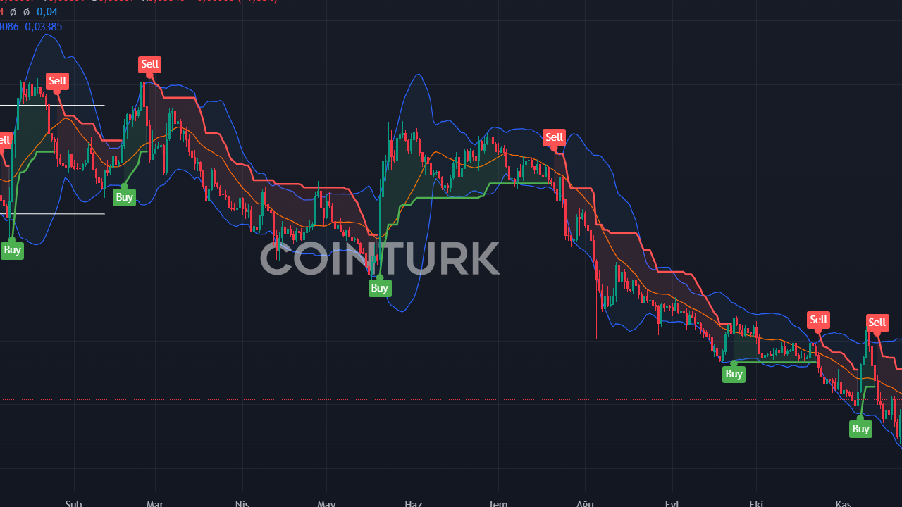 3 Altcoin İçin Aralık 2024 Fiyat Tahminleri