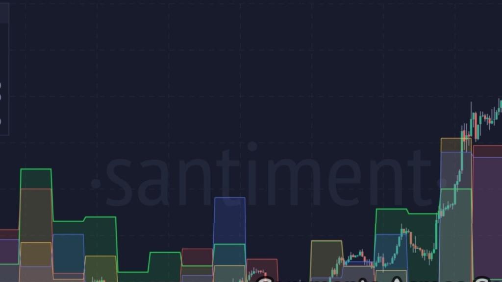 Ethereum ve Altcoin'ler İçin Kritik Eşik: 3 Seviye