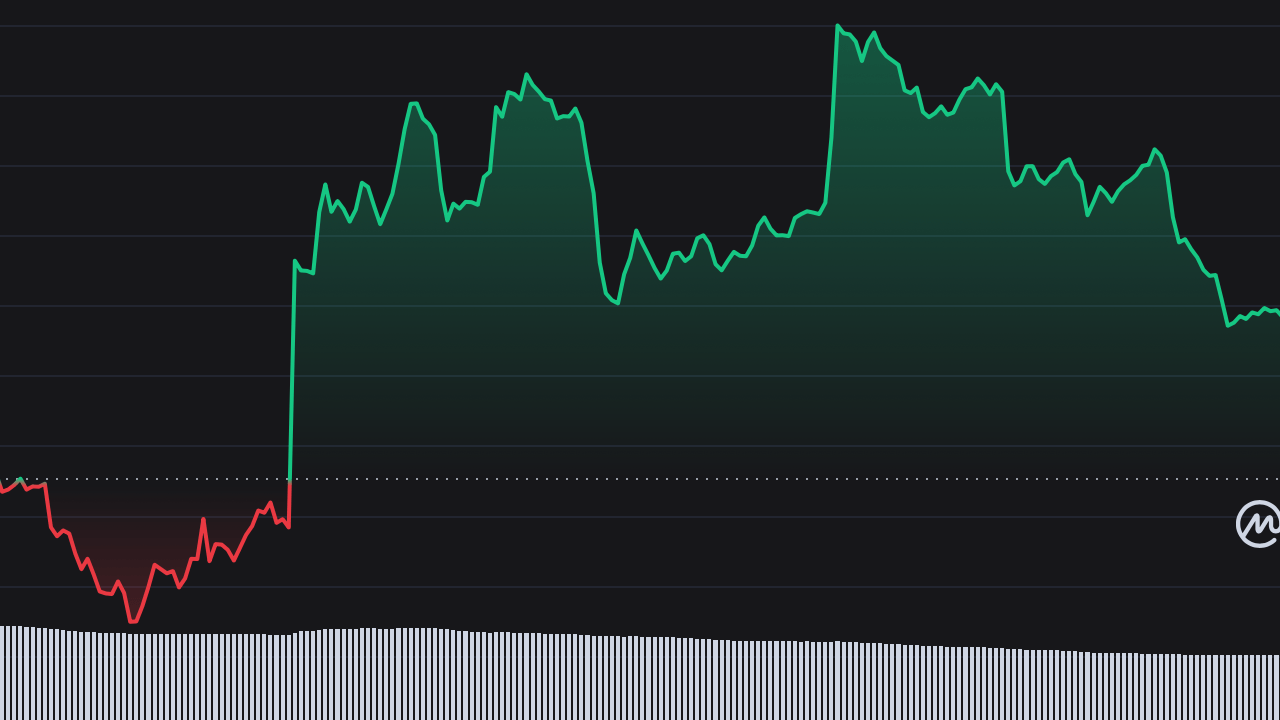 Ethereum ve Altcoin'ler İçin Kritik Eşik: 3 Seviye