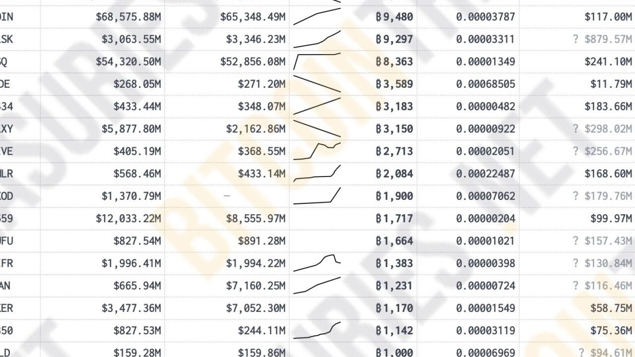 Japon Metaplanet 9.5 Milyar Yen ile Bitcoin Alımını Hızlandırıyor