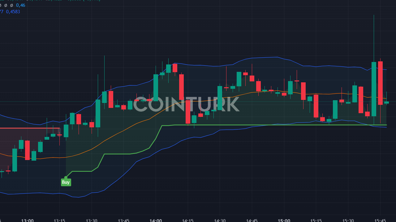 Çin Merkez Bankası: Kripto Paraları Yakından İzliyoruz