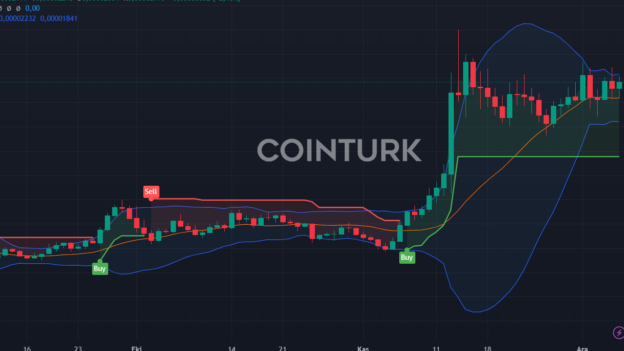 Chainlink 3 Yıldır Görülmeyen Seviyelere Ulaştı