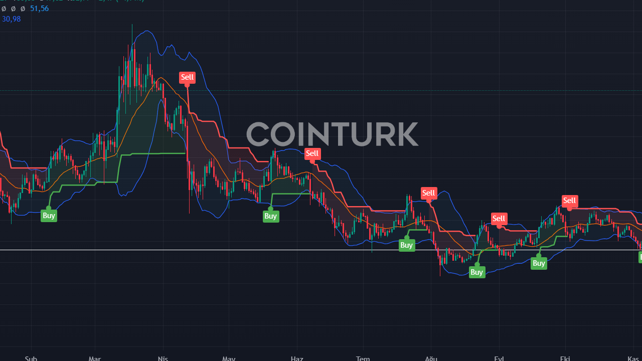 Chainlink 3 Yıldır Görülmeyen Seviyelere Ulaştı