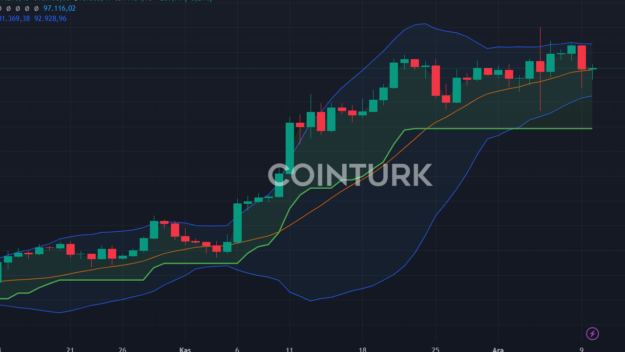 Rusya, Bitcoin Rezervi Oluşturabilir