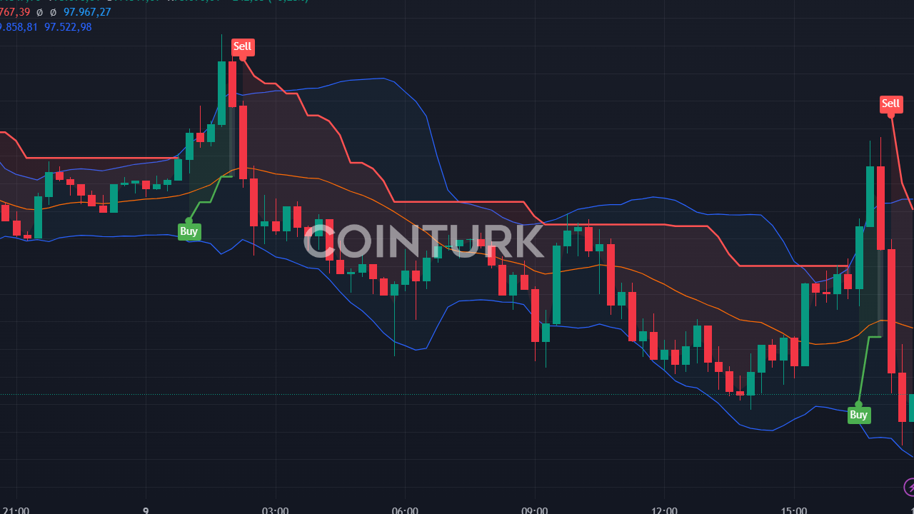 7 Milyar Dolarlık Altcoin Movement (MOVE), Binance ve Upbit'te Listelendi