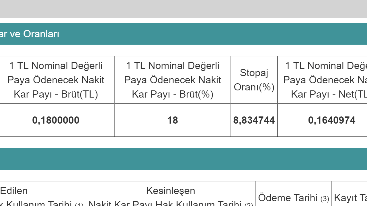 Enka İnşaat 21 Yıldır Aralıksız Temettü Dağıtıyor