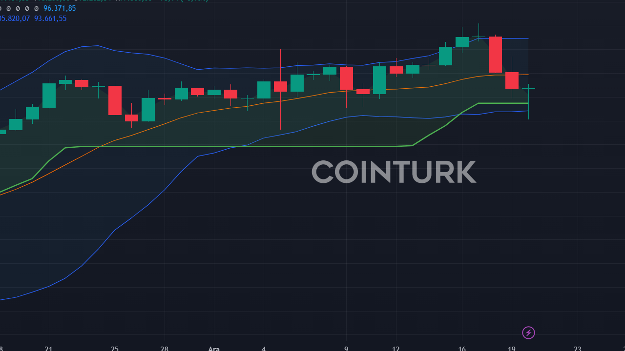 MicroStrategy 561 Milyon Dolarlık Bitcoin Aldı!