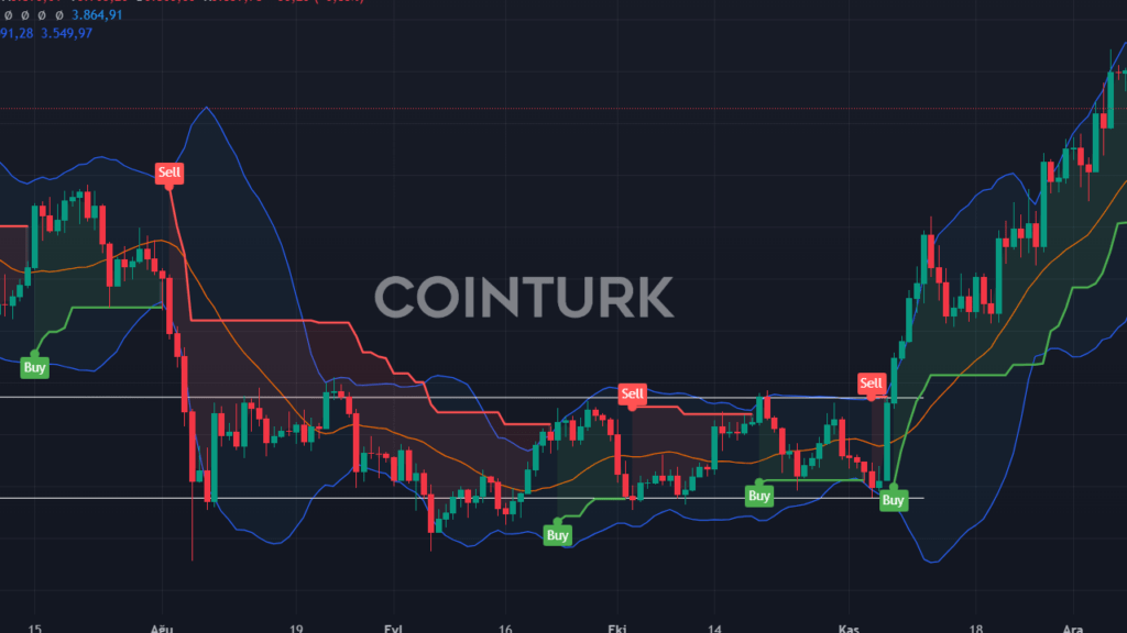 Tokenize ABD Tahvilleri 3 Milyar Doları Aştı