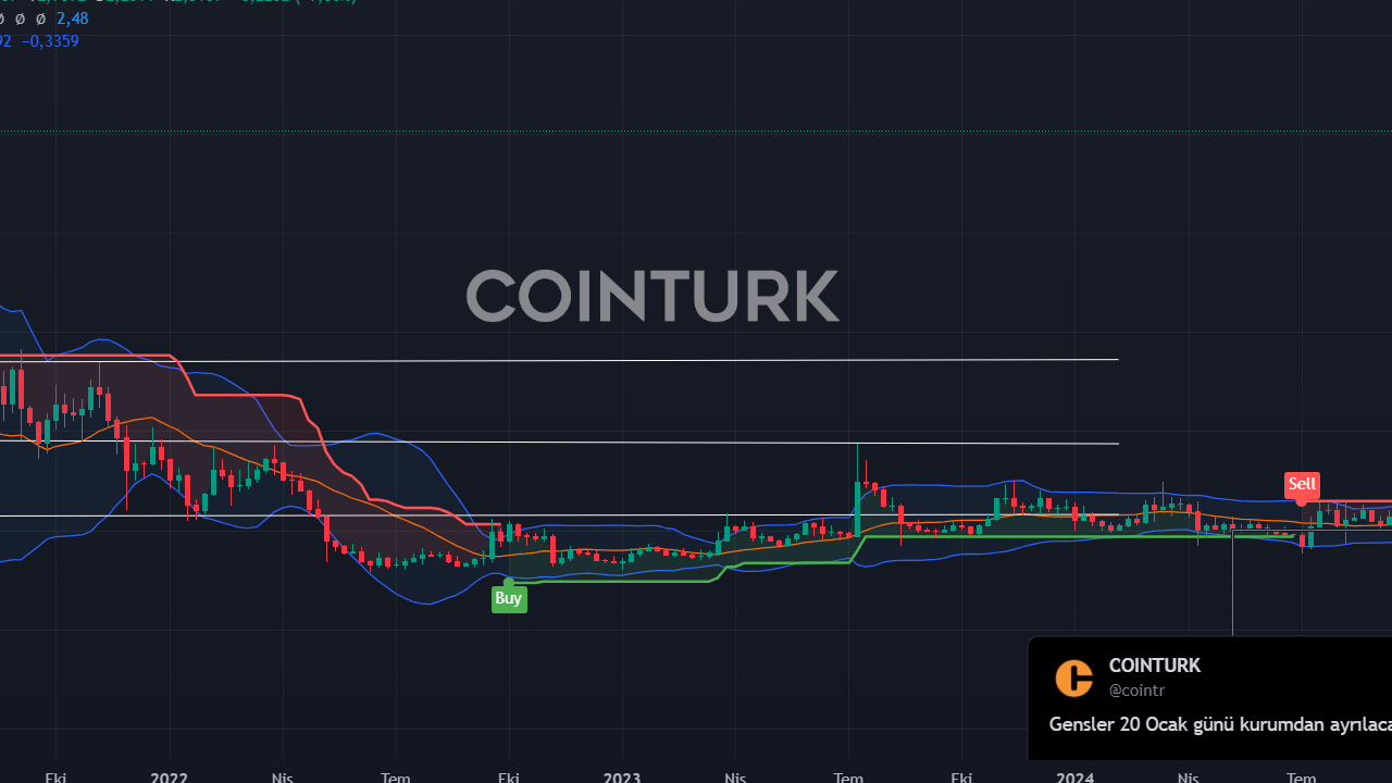 Altcoin Sezonu Başladı: XRP ve HBAR Yükseklerde!