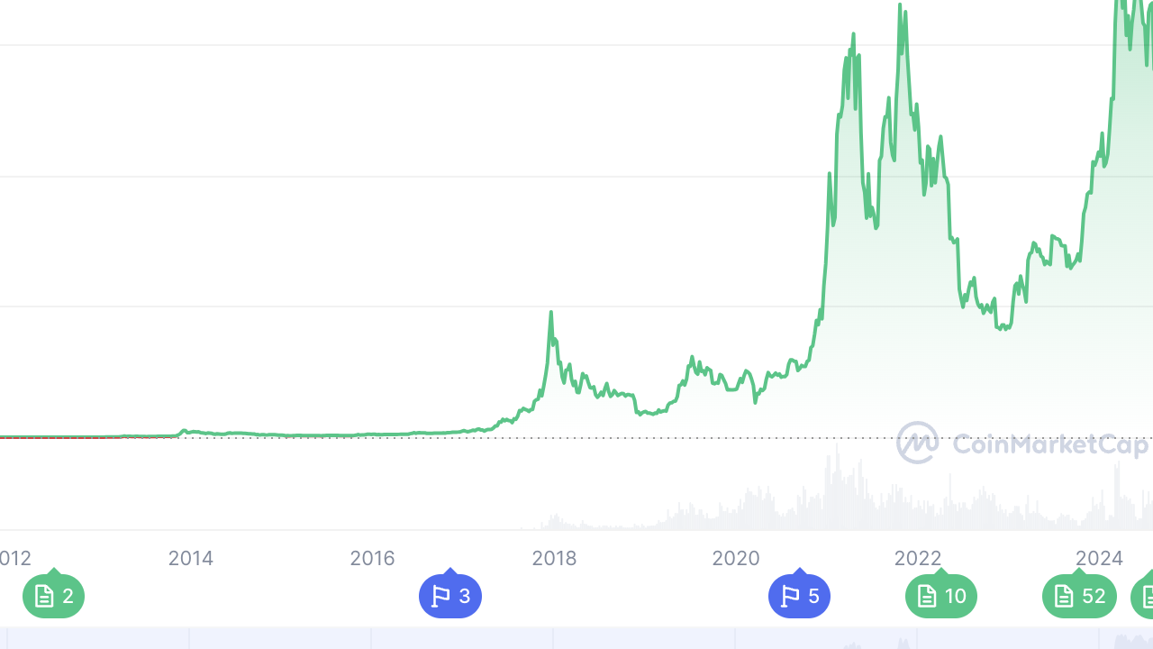 MicroStrategy Nasdaq 100'e Girdi: Bitcoin İçin Yeni Rekor Geliyor mu?