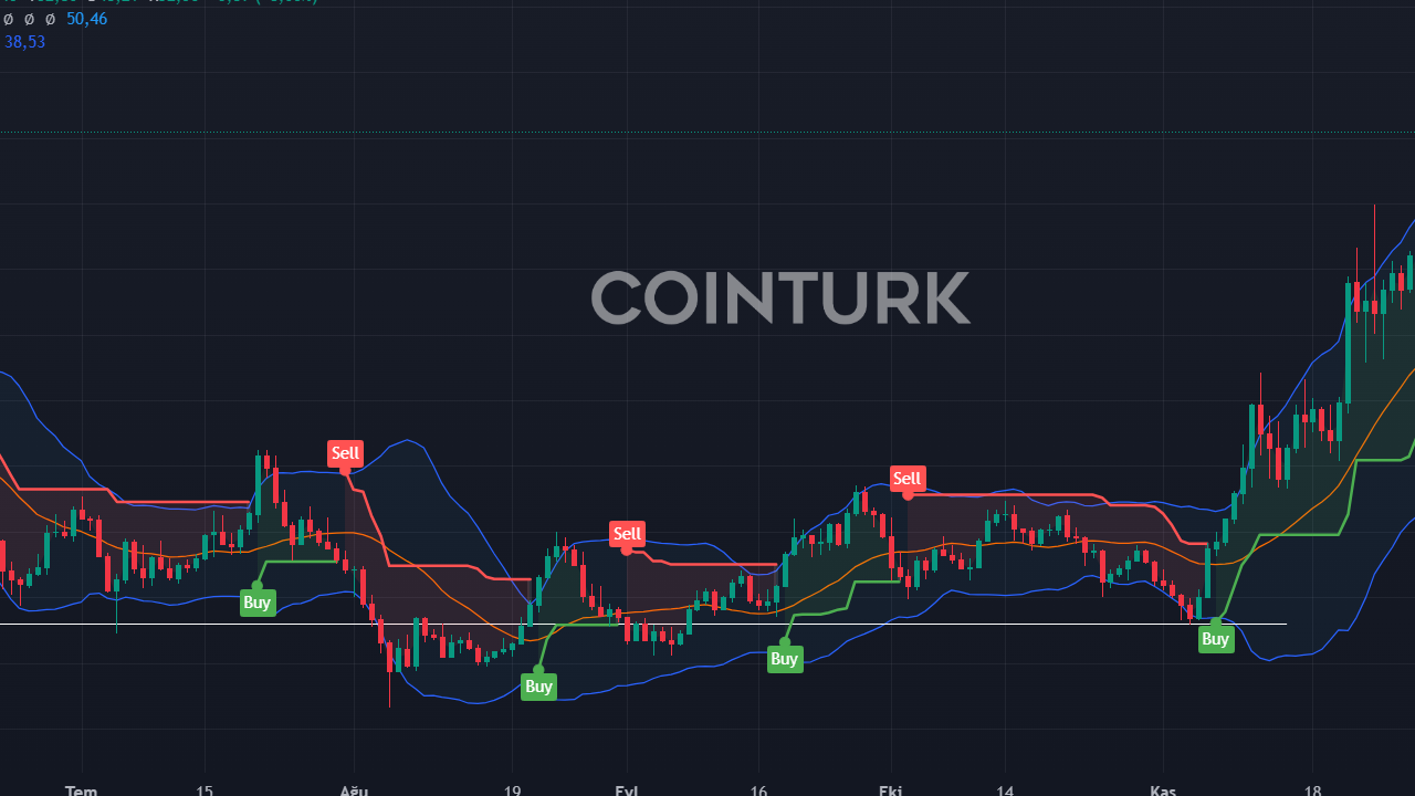 Chainlink 24 Saatte Artışla 28 Doları Aştı