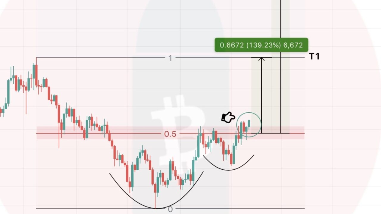 Chainlink 24 Saatte Artışla 28 Doları Aştı