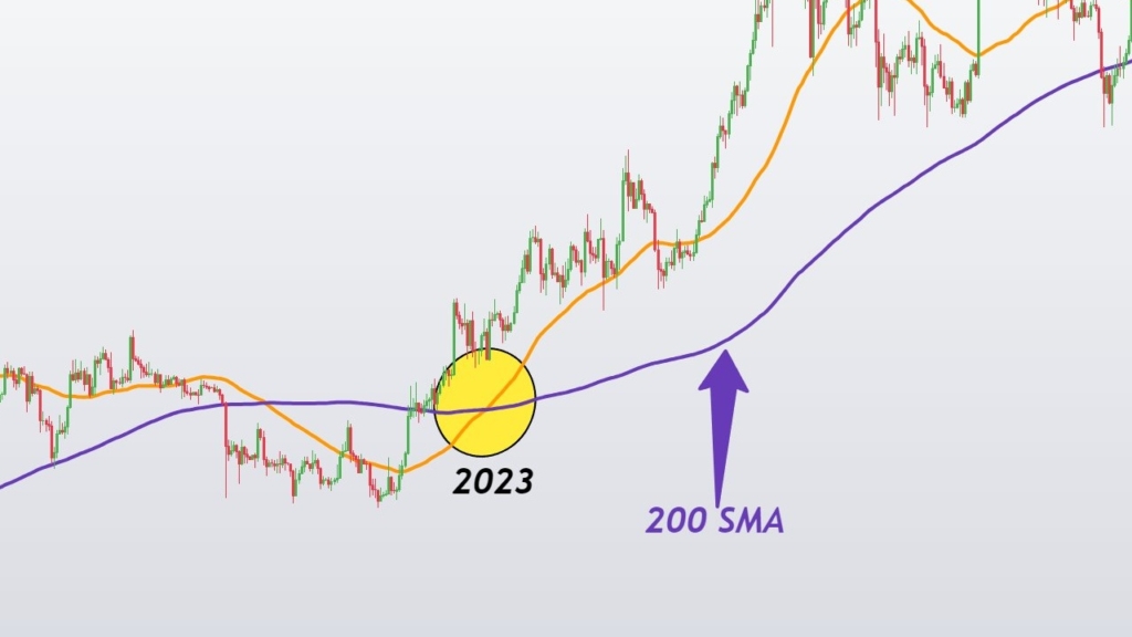 Altcoinler İçin Büyük Fırsat: ETH'te Golden Cross