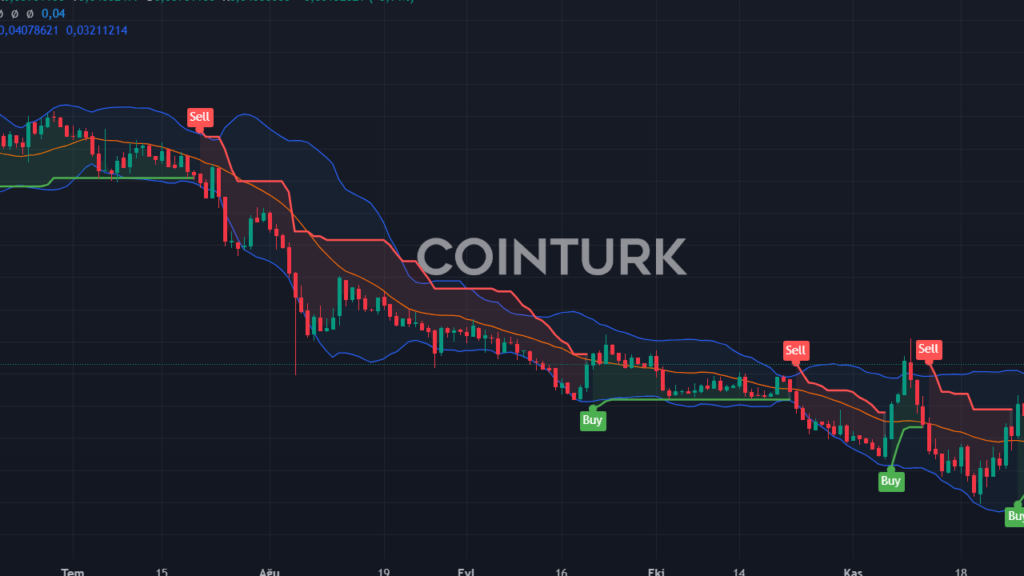 Ethereum 9 Ayın Zirvesinde: 4.000 Doları Aştı