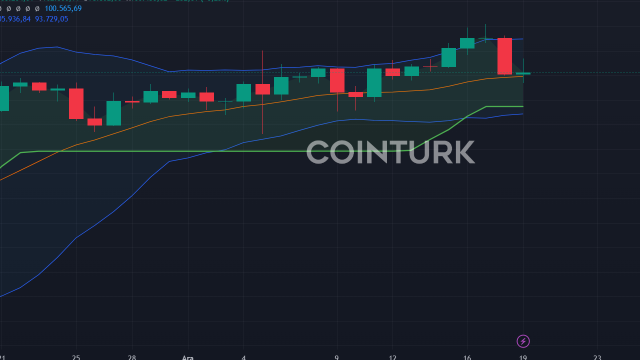 Tether, 2025'te Yeni Yapay Zeka Platformunu Duyurdu