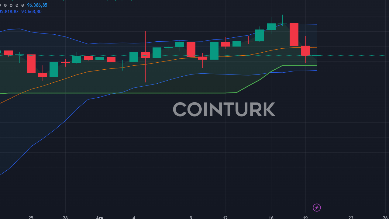 Binance, Likidite Riskinde Rakiplerini Geride Bırakıyor