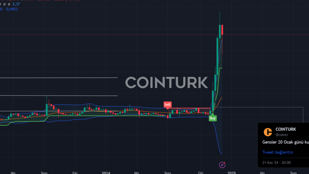 XRP Fiyatı İçin 4 Analistten Şaşırtan Tahminler