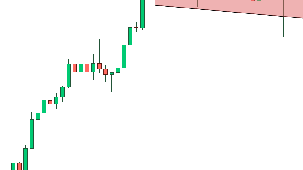 2025 Fed Beklentileri ve Kripto Paraların Seyri