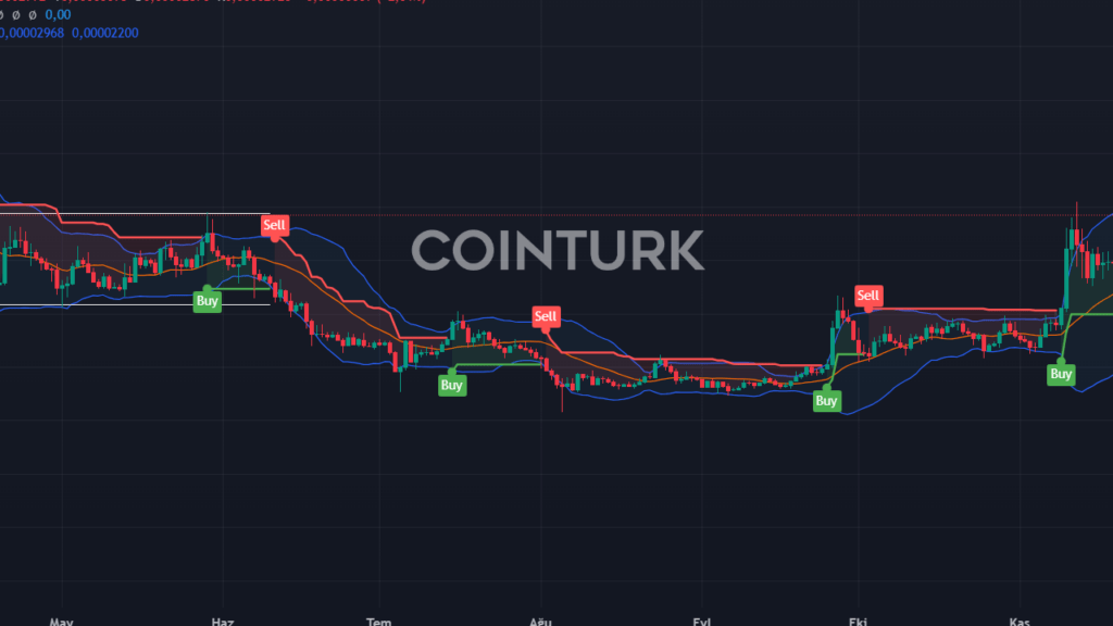 SAFE Protokolü Safenet ile 100 Trilyon Dolarlık GSYH'yi Hedefliyor