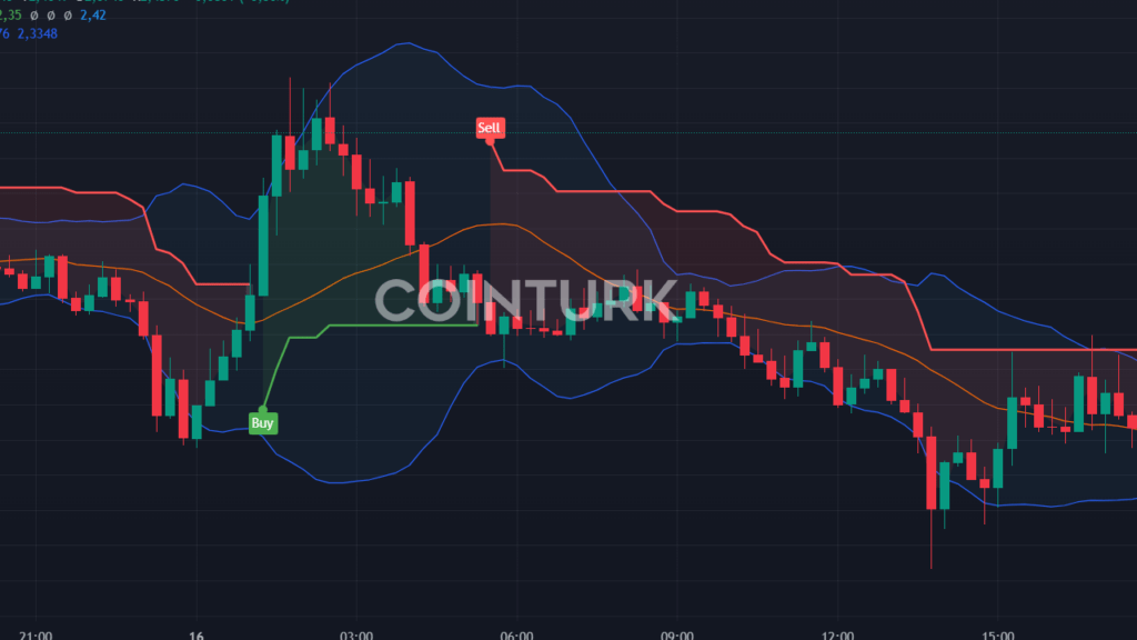 ENA 3 Ayda 8 Kat Artışla Fırsat Sunuyor