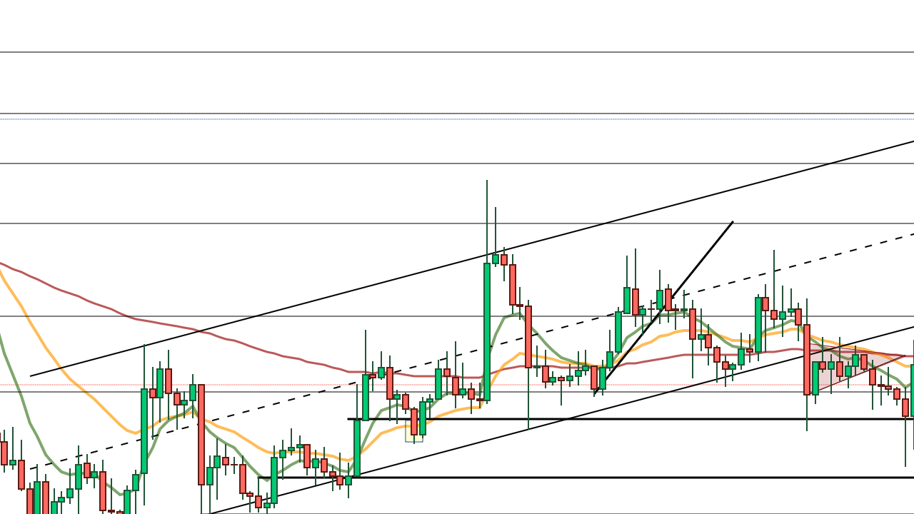 XRP Hedefi 3 Dolar! Hafta Sonu Ulaşır Mı?