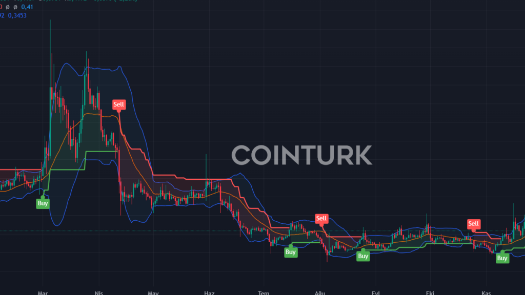 2025 Ocak: DOGE, FLOKI ve LUNA Coin Fiyat Tahminleri