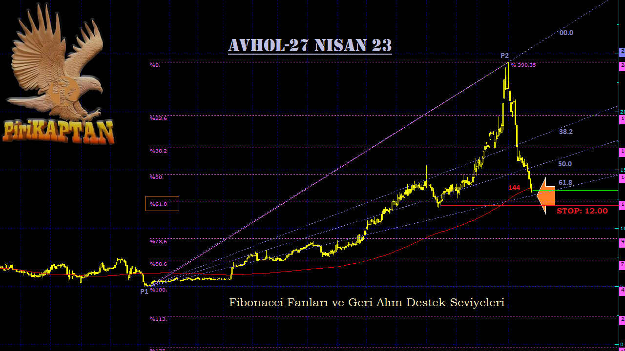 AVHOL 5 Milyon Hisse Devir İşlemini Tamamladı