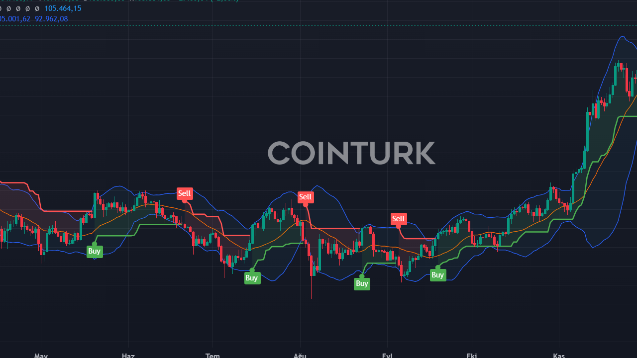 Kurumsal Kripto Yatırımları Rekor Kırdı: 3.2 Milyar Dolar!