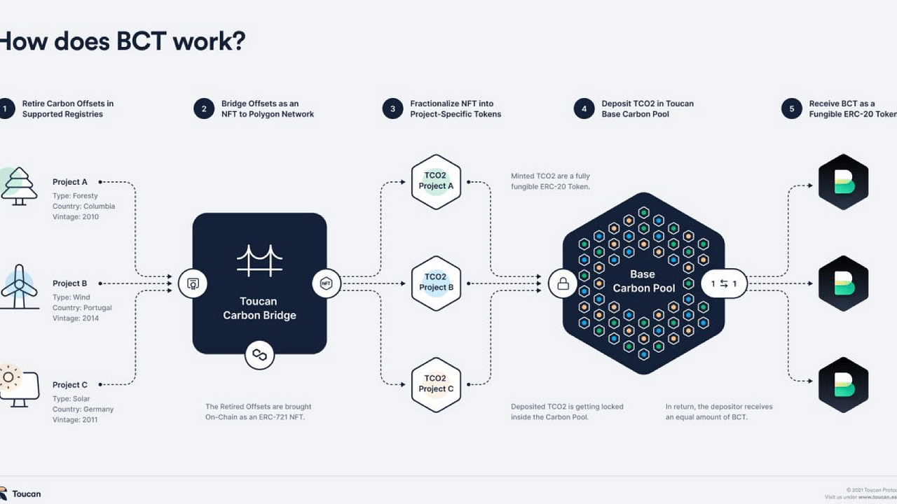 RWA Inc, L2 Blockchain ve DEX ile Ekosistemini Genişletiyor