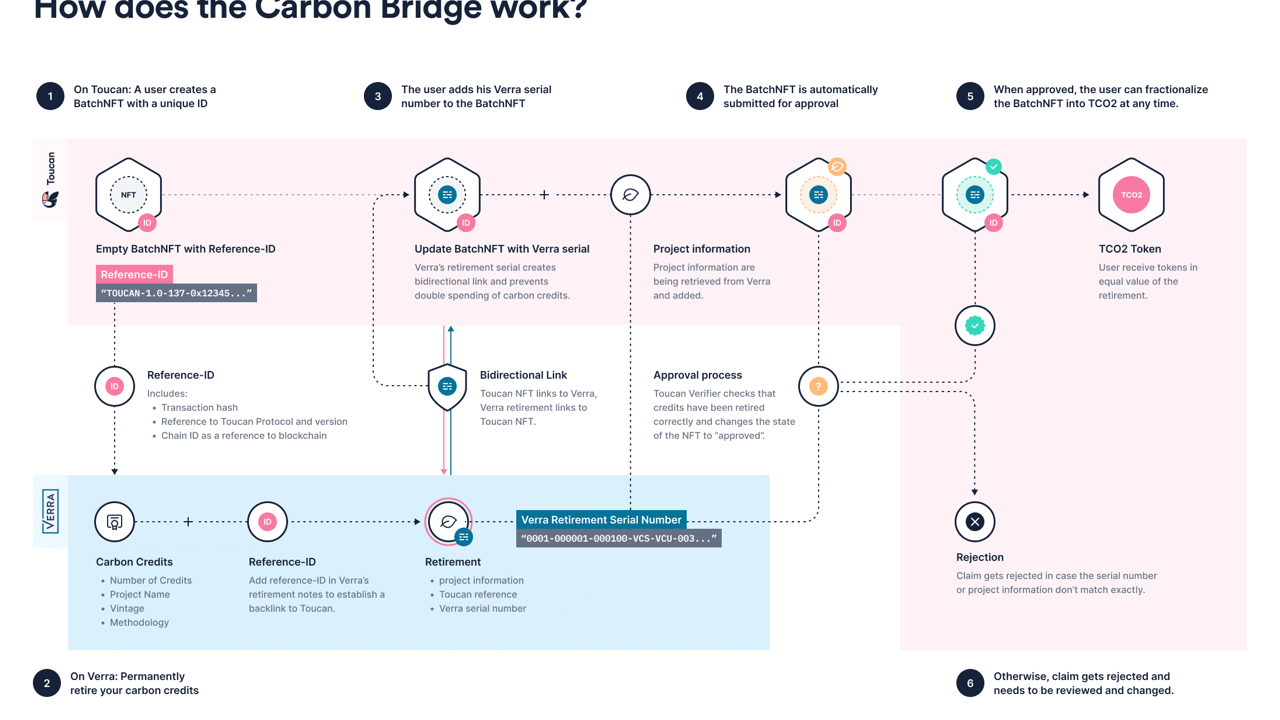 RWA Inc, L2 Blockchain ve DEX ile Ekosistemini Genişletiyor