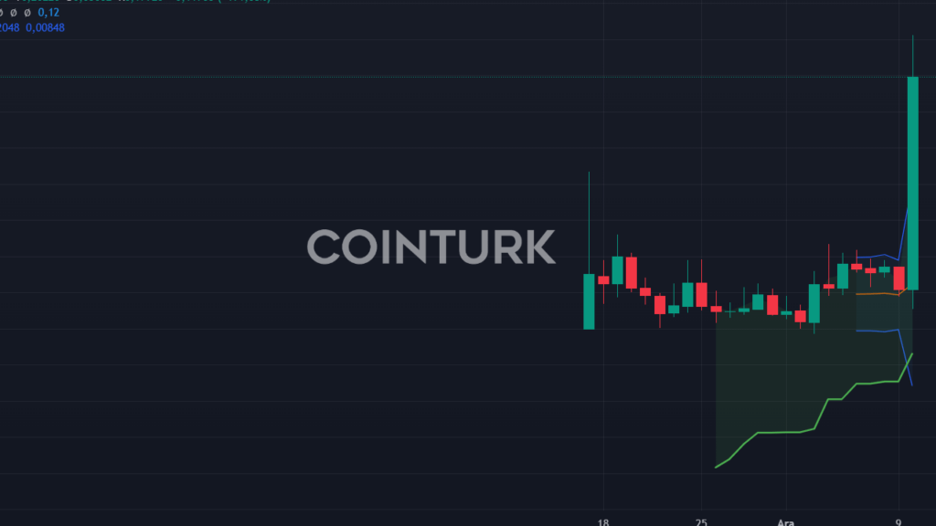 Tether, Abu Dabi'de Resmî Onay Aldı