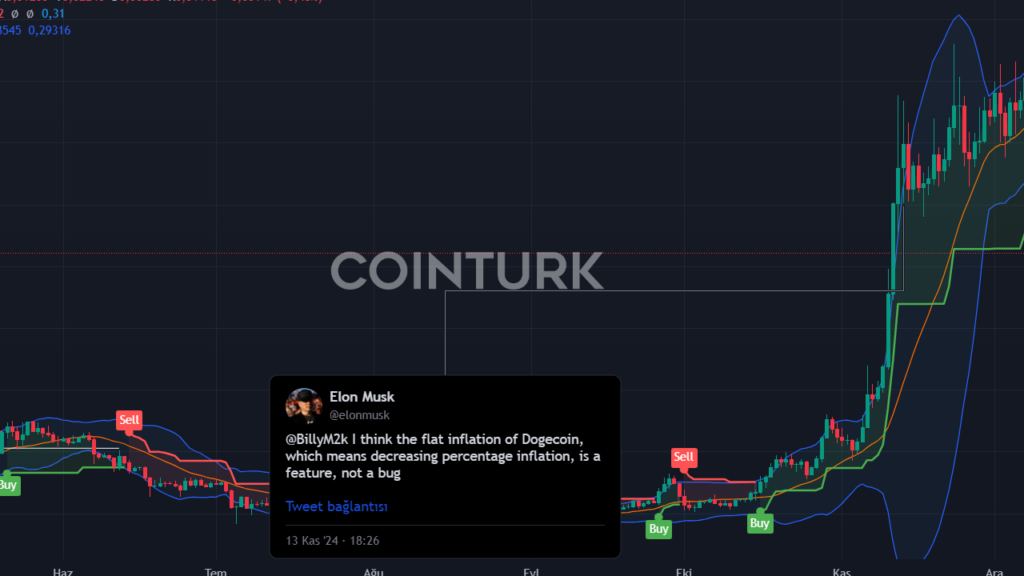 Volatility Shares, Solana Vadeli İşlem ETF’si İçin SEC’ye Başvurdu