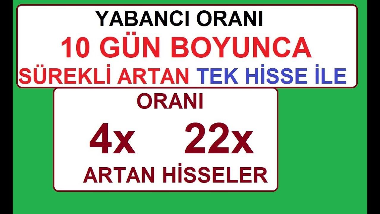 5 Hissede 10 Günlük Yabancı Oranı Artışı