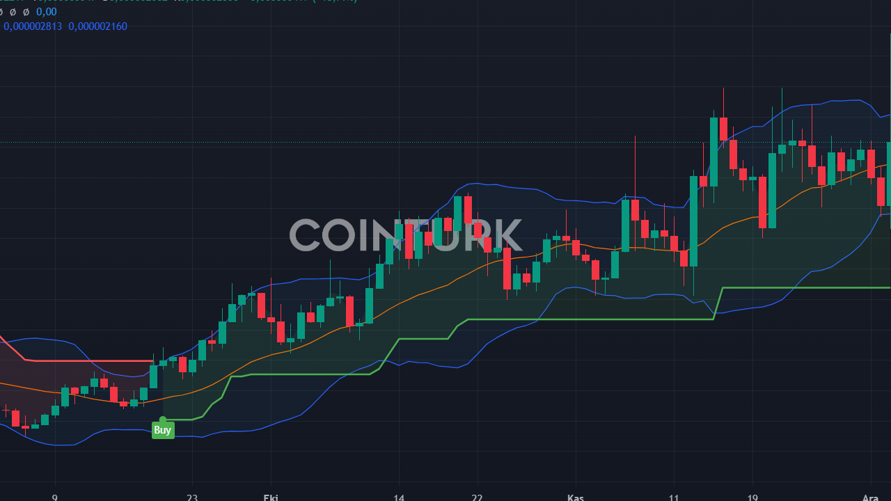 Yapay Zeka Coinleri Patlıyor: 2430x Kazançlı Coin Hangisi?