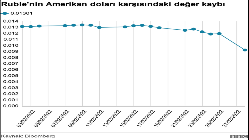 Rusya Faizleri 2025'e Kadar Yüksek Kalabilir