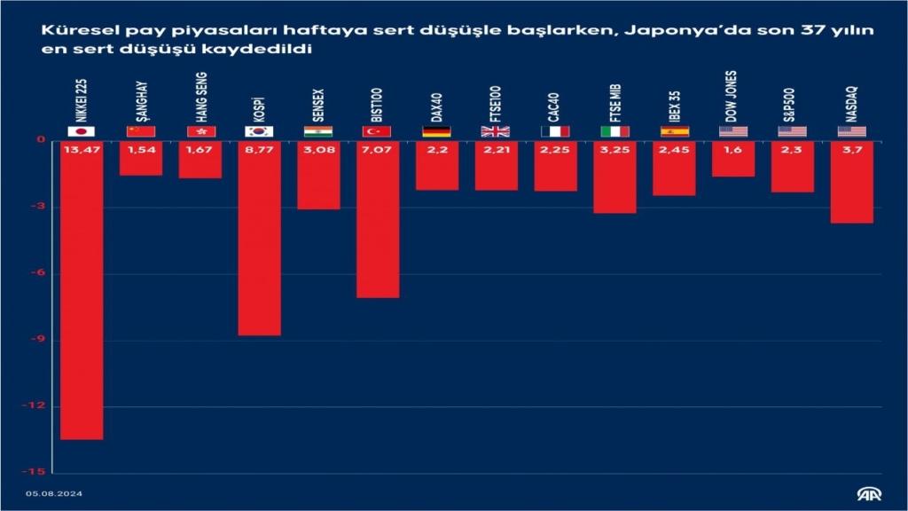 7 Hisse FTSE Endeksine Girdi: 20 Aralık Son Gün!