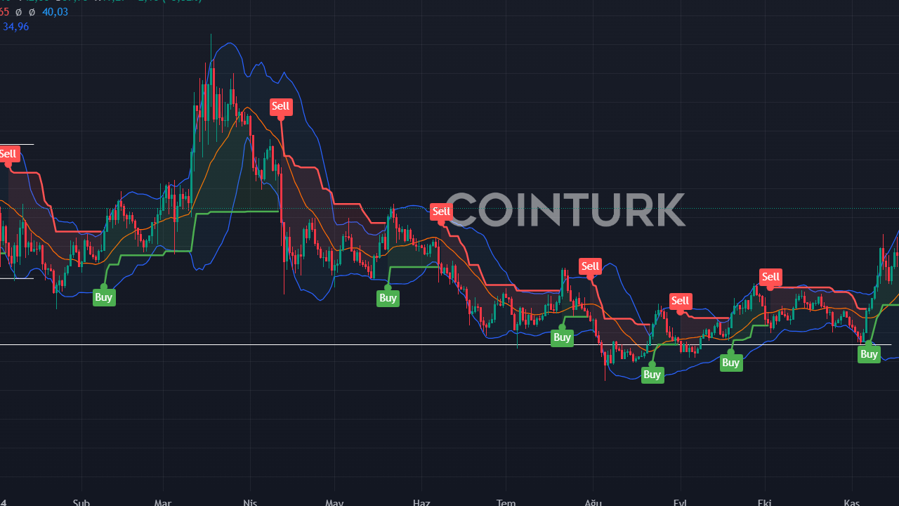 320 Milyon Dolarlık Bitcoin Vurgunu: DMM Bitcoin Kullanıcıları SBI'a Taşınıyor