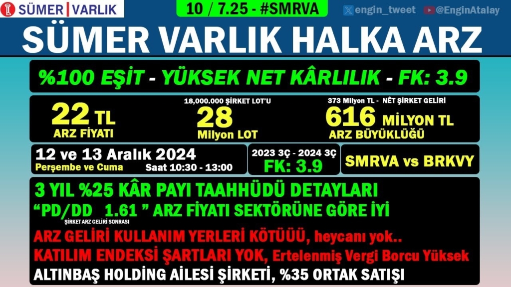 Sümer Varlık Halka Arzında 28 Milyon Pay Satıldı