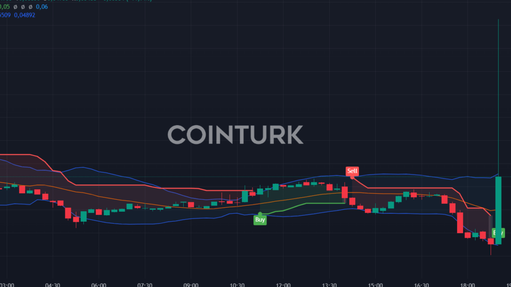 DeFi Altcoinleri Önümüzdeki 2 Yılda Patlama Yapabilir