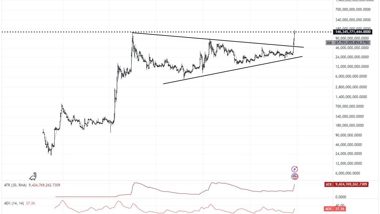 DeFi Altcoinleri Önümüzdeki 2 Yılda Patlama Yapabilir