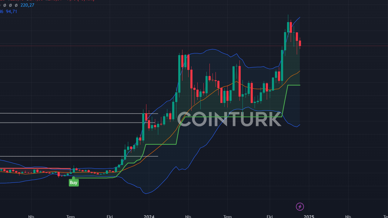 Solana'da Rekor: 9 Milyon İşlemle Zirvede!