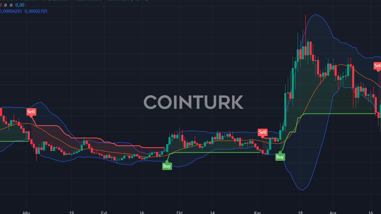 Bankalar Stablecoin Piyasasına Giriyor: Merkez Bankalarıyla Rekabet Kızışıyor